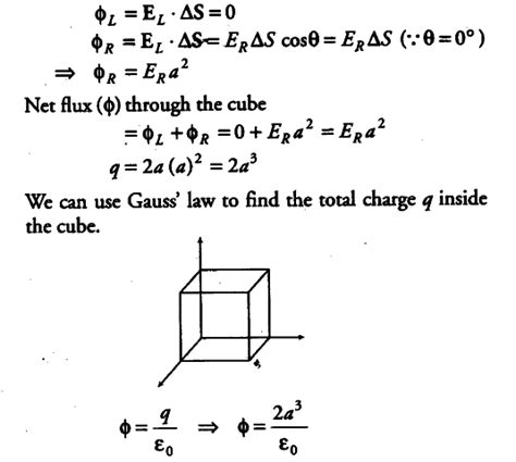 calculate total electric flux of a cubical box|net electric flux formula.